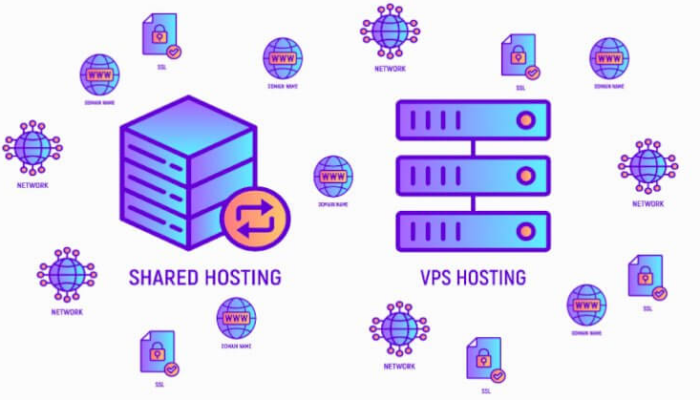 shared vps hosting